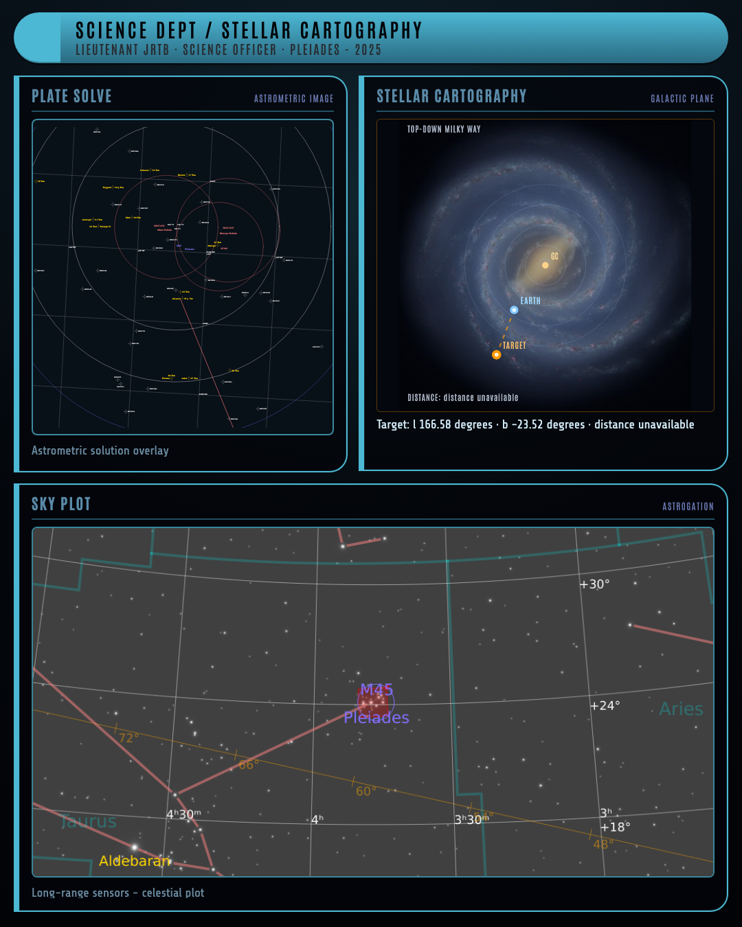 Science LCARS-style Instagram panel with Pleiades target metadata and charts.